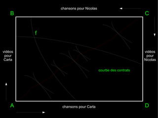 chansons pour Nicolas

B

C

f
vidéos
pour
Carla

vidéos
pour
Nicolas
courbe des contrats

A

chansons pour Carla

D

 