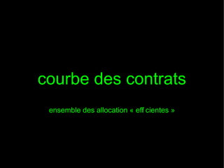 courbe des contrats
ensemble des allocation « eff cientes »
i

 