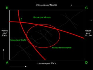 chansons pour Nicolas

B
f

C

bloqué par Nicolas

vidéos
pour
Carla

vidéos
pour
Nicolas
bloqué par Carla

noyau de l'économie

A

chansons pour Carla

D

 
