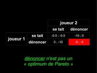 joueur 2
se tait

joueur 1

dénoncer

se tait

-0.5 ; -0.5

-10 ; 0

dénoncer

0 ; -10

-5 ; -5

dénoncer n'est pas un
« optimum de Pareto »

 