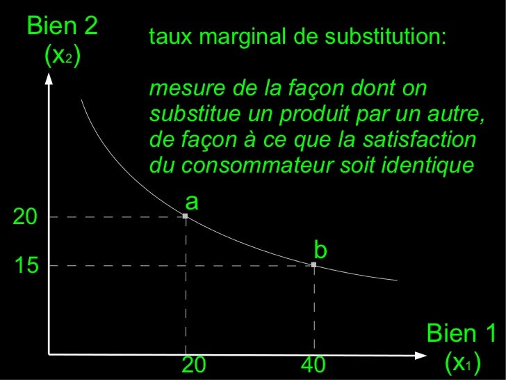introduction a leconomie introduction a leconomie