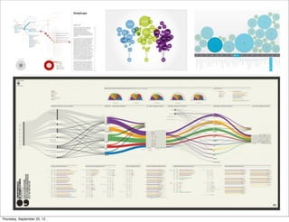 Thursday, September 20, 12
 