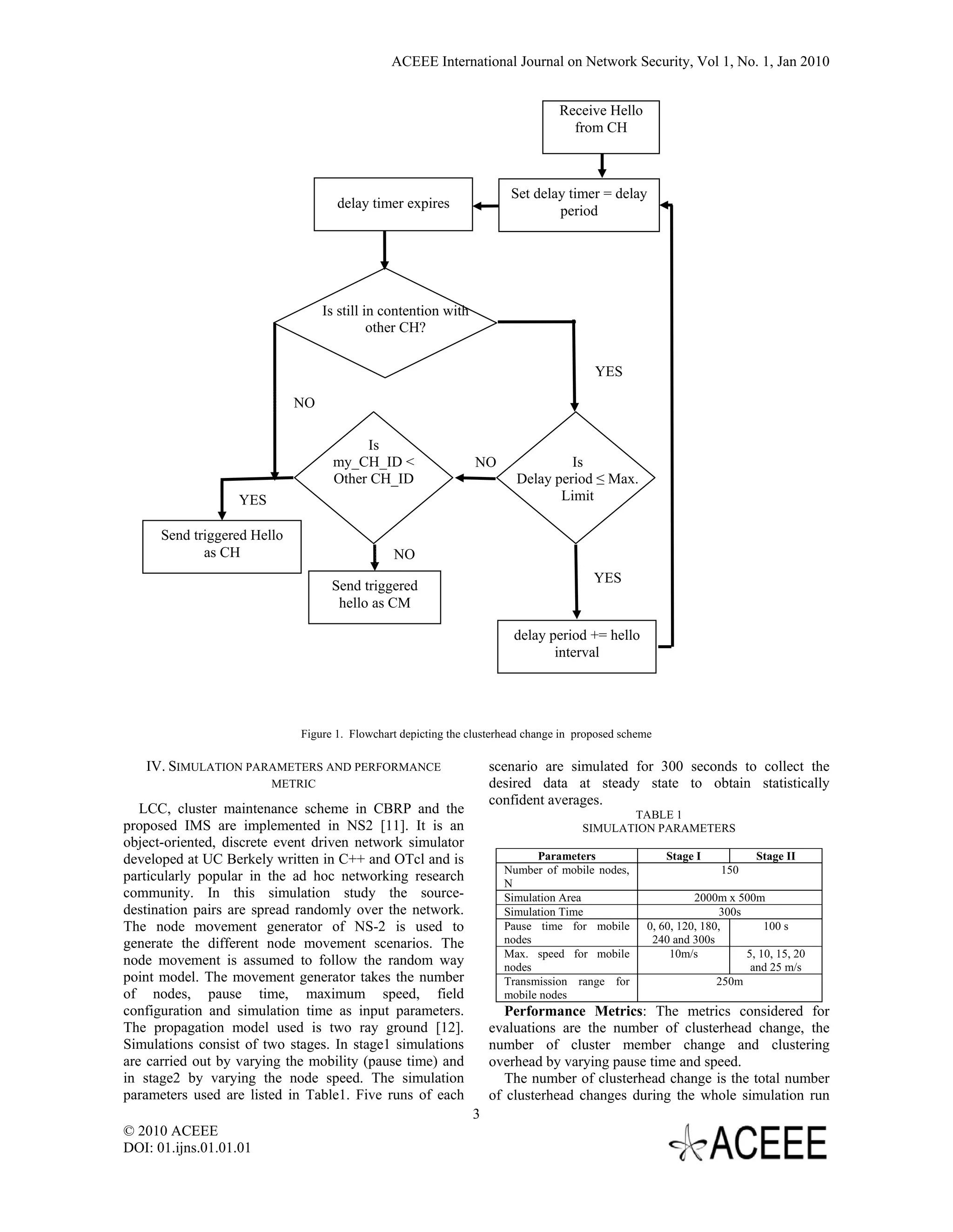 ACEEE International Journal on Network Security, Vol 1, No. 1, Jan 2010


                                                                                 Receive Hello
                                                                                   from CH



                                                                       Set delay timer = delay
                                    delay timer expires
                                                                               period




                                  Is still in contention with
                                            other CH?


                                                                                        YES

                             NO

                                        Is
                                   my_CH_ID <                   NO               Is
                                   Other CH_ID                          Delay period ≤ Max.
                  YES                                                          Limit

      Send triggered Hello
             as CH                             NO
                                                                                        YES
                                   Send triggered
                                    hello as CM

                                                                        delay period += hello
                                                                               interval




                             Figure 1. Flowchart depicting the clusterhead change in proposed scheme

   IV. SIMULATION PARAMETERS AND PERFORMANCE                        scenario are simulated for 300 seconds to collect the
                        METRIC                                      desired data at steady state to obtain statistically
                                                                    confident averages.
   LCC, cluster maintenance scheme in CBRP and the                                          TABLE 1
proposed IMS are implemented in NS2 [11]. It is an                                   SIMULATION PARAMETERS
object-oriented, discrete event driven network simulator
developed at UC Berkely written in C++ and OTcl and is                      Parameters                 Stage I           Stage II
                                                                      Number of mobile nodes,                     150
particularly popular in the ad hoc networking research                N
community. In this simulation study the source-                       Simulation Area                        2000m x 500m
destination pairs are spread randomly over the network.               Simulation Time                             300s
The node movement generator of NS-2 is used to                        Pause time for mobile        0, 60, 120, 180,        100 s
generate the different node movement scenarios. The                   nodes                         240 and 300s
                                                                      Max. speed for mobile             10m/s          5, 10, 15, 20
node movement is assumed to follow the random way                     nodes                                             and 25 m/s
point model. The movement generator takes the number                  Transmission range for                      250m
of nodes, pause time, maximum speed, field                            mobile nodes
configuration and simulation time as input parameters.                 Performance Metrics: The metrics considered for
The propagation model used is two ray ground [12].                  evaluations are the number of clusterhead change, the
Simulations consist of two stages. In stage1 simulations            number of cluster member change and clustering
are carried out by varying the mobility (pause time) and            overhead by varying pause time and speed.
in stage2 by varying the node speed. The simulation                    The number of clusterhead change is the total number
parameters used are listed in Table1. Five runs of each             of clusterhead changes during the whole simulation run
                                                                3
© 2010 ACEEE
DOI: 01.ijns.01.01.01
 
