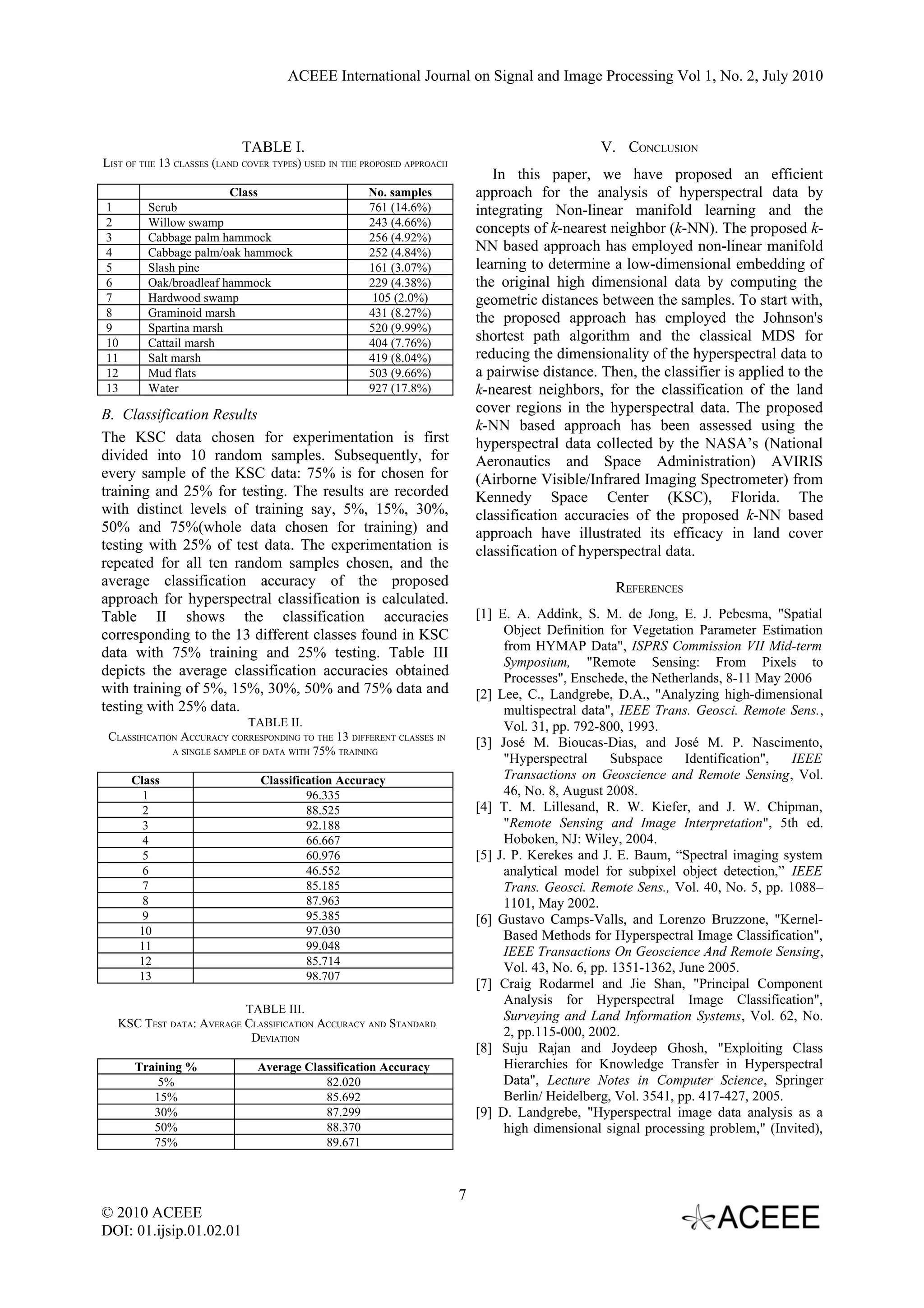 ACEEE International Journal on Signal and Image Processing Vol 1, No. 2, July 2010



                            TABLE I.                                                               V. CONCLUSION
LIST OF THE 13 CLASSES (LAND COVER TYPES) USED IN THE PROPOSED APPROACH
                                                                                 In this paper, we have proposed an efficient
                          Class                       No. samples             approach for the analysis of hyperspectral data by
1        Scrub                                        761 (14.6%)             integrating Non-linear manifold learning and the
2        Willow swamp                                 243 (4.66%)
                                                                              concepts of k-nearest neighbor (k-NN). The proposed k-
3        Cabbage palm hammock                         256 (4.92%)
4        Cabbage palm/oak hammock                     252 (4.84%)             NN based approach has employed non-linear manifold
5        Slash pine                                   161 (3.07%)             learning to determine a low-dimensional embedding of
6        Oak/broadleaf hammock                        229 (4.38%)             the original high dimensional data by computing the
7        Hardwood swamp                                105 (2.0%)             geometric distances between the samples. To start with,
8        Graminoid marsh                              431 (8.27%)             the proposed approach has employed the Johnson's
9        Spartina marsh                               520 (9.99%)
10       Cattail marsh                                404 (7.76%)
                                                                              shortest path algorithm and the classical MDS for
11       Salt marsh                                   419 (8.04%)             reducing the dimensionality of the hyperspectral data to
12       Mud flats                                    503 (9.66%)             a pairwise distance. Then, the classifier is applied to the
13       Water                                        927 (17.8%)             k-nearest neighbors, for the classification of the land
B. Classification Results                                                     cover regions in the hyperspectral data. The proposed
                                                                              k-NN based approach has been assessed using the
The KSC data chosen for experimentation is first                              hyperspectral data collected by the NASA’s (National
divided into 10 random samples. Subsequently, for                             Aeronautics and Space Administration) AVIRIS
every sample of the KSC data: 75% is for chosen for                           (Airborne Visible/Infrared Imaging Spectrometer) from
training and 25% for testing. The results are recorded                        Kennedy Space Center (KSC), Florida. The
with distinct levels of training say, 5%, 15%, 30%,                           classification accuracies of the proposed k-NN based
50% and 75%(whole data chosen for training) and                               approach have illustrated its efficacy in land cover
testing with 25% of test data. The experimentation is                         classification of hyperspectral data.
repeated for all ten random samples chosen, and the
average classification accuracy of the proposed                                                       REFERENCES
approach for hyperspectral classification is calculated.
Table II shows the classification accuracies                                  [1] E. A. Addink, S. M. de Jong, E. J. Pebesma, "Spatial
corresponding to the 13 different classes found in KSC                             Object Definition for Vegetation Parameter Estimation
                                                                                   from HYMAP Data", ISPRS Commission VII Mid-term
data with 75% training and 25% testing. Table III
                                                                                   Symposium, "Remote Sensing: From Pixels to
depicts the average classification accuracies obtained                             Processes", Enschede, the Netherlands, 8-11 May 2006
with training of 5%, 15%, 30%, 50% and 75% data and                           [2] Lee, C., Landgrebe, D.A., "Analyzing high-dimensional
testing with 25% data.                                                             multispectral data", IEEE Trans. Geosci. Remote Sens.,
                              TABLE II.                                            Vol. 31, pp. 792-800, 1993.
 CLASSIFICATION ACCURACY CORRESPONDING TO THE 13 DIFFERENT CLASSES IN         [3] José M. Bioucas-Dias, and José M. P. Nascimento,
              A SINGLE SAMPLE OF DATA WITH 75% TRAINING
                                                                                   "Hyperspectral      Subspace    Identification",  IEEE
     Class                        Classification Accuracy                          Transactions on Geoscience and Remote Sensing, Vol.
       1                                   96.335                                  46, No. 8, August 2008.
       2                                   88.525                             [4] T. M. Lillesand, R. W. Kiefer, and J. W. Chipman,
       3                                   92.188                                  "Remote Sensing and Image Interpretation", 5th ed.
       4                                   66.667                                  Hoboken, NJ: Wiley, 2004.
       5                                   60.976                             [5] J. P. Kerekes and J. E. Baum, “Spectral imaging system
       6                                   46.552                                  analytical model for subpixel object detection,” IEEE
       7                                   85.185                                  Trans. Geosci. Remote Sens., Vol. 40, No. 5, pp. 1088–
       8                                   87.963                                  1101, May 2002.
       9                                   95.385                             [6] Gustavo Camps-Valls, and Lorenzo Bruzzone, "Kernel-
      10                                   97.030                                  Based Methods for Hyperspectral Image Classification",
      11                                   99.048                                  IEEE Transactions On Geoscience And Remote Sensing,
      12                                   85.714
                                                                                   Vol. 43, No. 6, pp. 1351-1362, June 2005.
      13                                   98.707
                                                                              [7] Craig Rodarmel and Jie Shan, "Principal Component
                                                                                   Analysis for Hyperspectral Image Classification",
                          TABLE III.
                                                                                   Surveying and Land Information Systems, Vol. 62, No.
   KSC TEST DATA: AVERAGE CLASSIFICATION ACCURACY AND STANDARD
                           DEVIATION                                               2, pp.115-000, 2002.
                                                                              [8] Suju Rajan and Joydeep Ghosh, "Exploiting Class
      Training %               Average Classification Accuracy                     Hierarchies for Knowledge Transfer in Hyperspectral
          5%                               82.020                                  Data", Lecture Notes in Computer Science, Springer
         15%                               85.692                                  Berlin/ Heidelberg, Vol. 3541, pp. 417-427, 2005.
         30%                               87.299                             [9] D. Landgrebe, "Hyperspectral image data analysis as a
         50%                               88.370                                  high dimensional signal processing problem," (Invited),
         75%                               89.671



                                                                          7
© 2010 ACEEE
DOI: 01.ijsip.01.02.01
 