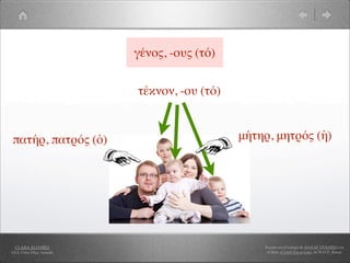 γένος, -ους (τό)


                            τέκνον, -ου (τό)


πατήρ, πατρός (ὁ)                              μήτηρ, μητρός (ἡ)




  CLARA ÁLVAREZ                                    Basado en el trabajo de ANA Mª OVANDO con
I.E.S. Celso Díaz, Arnedo                           el libro A Greek Boy at home, de W.H.D. Rouse
 