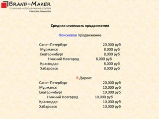 Средняя стоимость продвижения

         Поисковое продвижение

Санкт-Петербург                  20,000 руб
Мурманск                         8,000 руб
Екатеринбург                     8,000 руб
     Нижний Новгород         8,000 руб
Краснодар                        8,000 руб
Хабаровск                        8,000 руб

                  Я.Директ
Санкт-Петербург                  20,000 руб
Мурманск                         10,000 руб
Екатеринбург                     10,000 руб
    Нижний Новгород          10,000 руб
Краснодар                        10,000 руб
Хабаровск                        10,000 руб
 