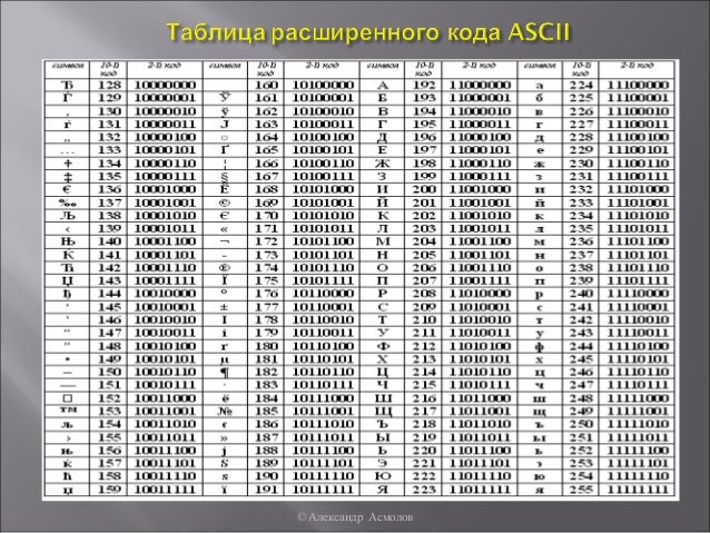Таблица кодовых страниц. Кодовая таблица символов. Кодовая таблица ANSI. Кодовая таблица Windows. Кодовая таблица Windows 1251.