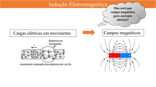 Indução Eletromagnética
Cargas elétricas em movimento Campos magnéticos
Mas será que
campo magnético
gera corrente
elétrica?
 