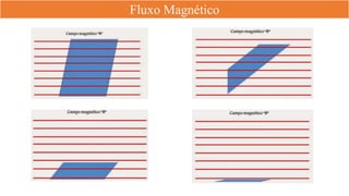 Fluxo Magnético
 