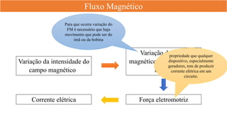 Fluxo Magnético
Variação da intensidade do
campo magnético
Variação do fluxo
magnético que atravessa a
bobina
Corrente elétrica Força eletromotriz
Para que ocorra variação do
FM é necessário que haja
movimento que pode ser do
imã ou da bobina
propriedade que qualquer
dispositivo, especialmente
geradores, tem de produzir
corrente elétrica em um
circuito.
 