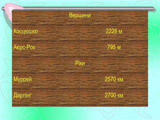 Вершини

Косцюшко             2228 м

Аєрс-Рок             795 м

            Ріки

Муррей               2570 км

Дарлінґ              2700 км
 