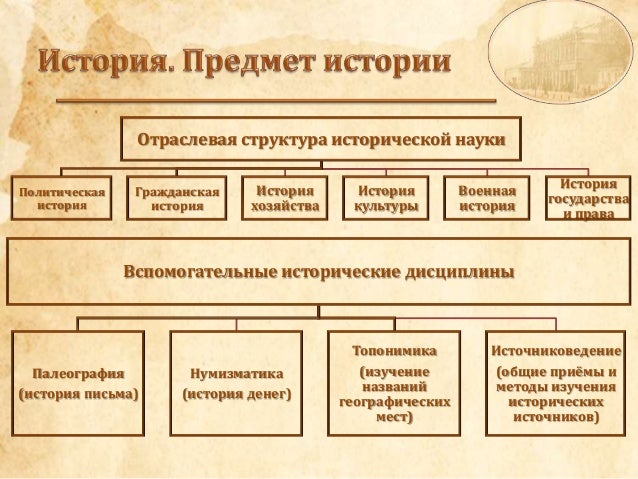 Всемирная история смысл и назначение