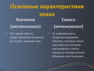 Основные характеристики
          знака
     Значение                      Смысл
  (экстенсионал)               (интенсионал)
• Тот самый объект,         • Та информация о
  представителем которого     репрезентируемом
  выступает данный знак       объекте, которую несет
                              сам знак или которая
                              связывается с ним в
                              процессе человеческого
                              общения или познания
 