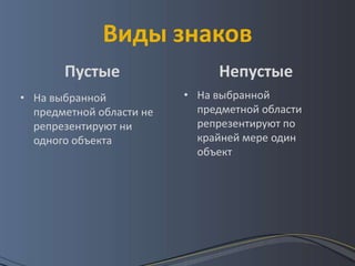 Виды знаков
       Пустые                  Непустые
• На выбранной            • На выбранной
  предметной области не     предметной области
  репрезентируют ни         репрезентируют по
  одного объекта            крайней мере один
                            объект
 