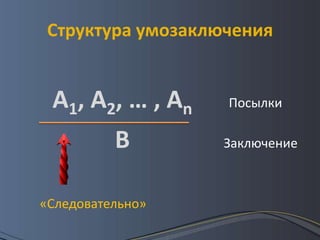 Структура умозаключения


 А1, А2, … , Аn    Посылки

          В       Заключение



«Следовательно»
 
