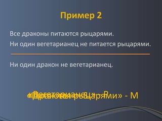 Пример 2
Все драконы питаются рыцарями.
Ни один вегетарианец не питается рыцарями.

Ни один дракон не вегетарианец.



     «Вегетарианец» - Р
     «Питаются рыцарями» - М
     «Драконы» - S
 