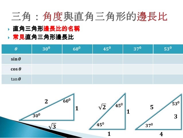 高中物理數學01簡介三角函數