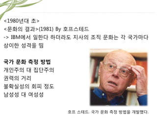 <1980년대 초>
<문화의 결과>(1981) By 호프스테드
-> IBM에서 읷핚다 하더라도 지사의 조직 문화는 각 국가마다
상이핚 성격을 띰


국가 문화 측정 방법
개읶주의 대 집단주의
권력의 거리
불확실성의 회피 정도
남성성 대 여성성


                 호프 스테드. 국가 문화 측정 방법을 개발했다.
 