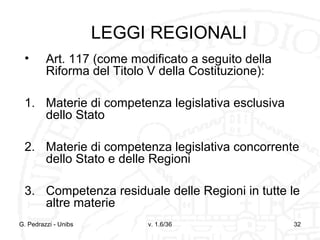 LEGGI REGIONALI
•

Art. 117 (come modificato a seguito della
Riforma del Titolo V della Costituzione):

1. Materie di competenza legislativa esclusiva
dello Stato
2. Materie di competenza legislativa concorrente
dello Stato e delle Regioni
3. Competenza residuale delle Regioni in tutte le
altre materie
G. Pedrazzi - Unibs

v. 1.6/36

32

 