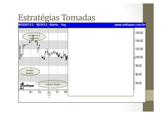 Estratégias	
  Tomadas	
  
     Seca	
  Forte	
  e	
  
      surpresas	
  




  Compra	
  
  Bezerro	
  



                              Compra	
  Rações	
  
 
