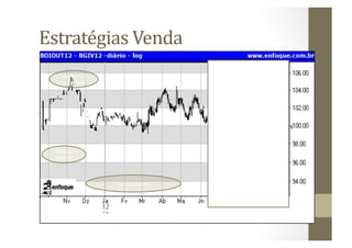 Estratégias	
  Venda	
  
     Seca	
  Forte	
  e	
  
      surpresas	
  




  Compra	
  
  Bezerro	
  




                              Compra	
  Rações	
  
 