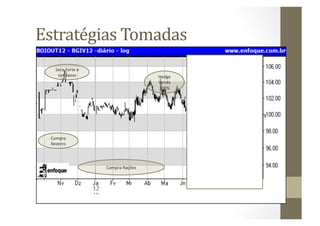 Estratégias	
  Tomadas	
  
     Seca	
  Forte	
  e	
  
      surpresas	
                                    Hedge	
  
                                                     Venda	
  
                                                     100%	
  




  Compra	
  
  Bezerro	
  




                              Compra	
  Rações	
  
 