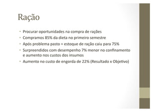 Ração	
  
•  Procurar	
  oportunidades	
  na	
  compra	
  de	
  rações	
  
•  Compramos	
  85%	
  da	
  dieta	
  no	
  primeiro	
  semestre	
  
•  Após	
  problema	
  pasto	
  =	
  estoque	
  de	
  ração	
  caiu	
  para	
  75%	
  
•  Surpreendidos	
  com	
  desempenho	
  7%	
  menor	
  no	
  conﬁnamento	
  
   e	
  aumento	
  nos	
  custos	
  dos	
  insumos	
  
•  Aumento	
  no	
  custo	
  de	
  engorda	
  de	
  22%	
  (Resultado	
  x	
  ObjeWvo)	
  
 