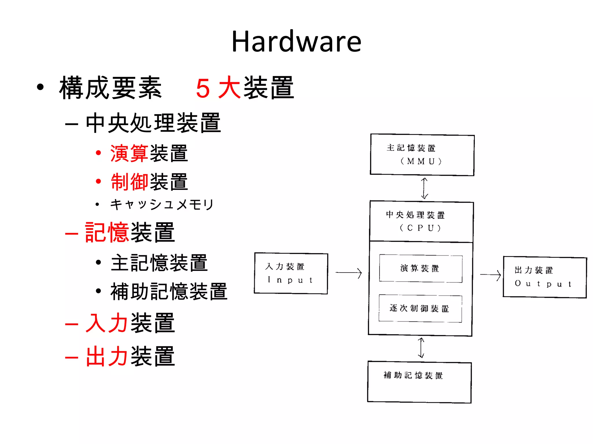 Hardware
• 構成要素　５大装置
 – 中央処理装置
  • 演算装置
  • 制御装置
  • キャッシュメモリ

 – 記憶装置
  • 主記憶装置
  • 補助記憶装置
 – 入力装置
 – 出力装置
 
