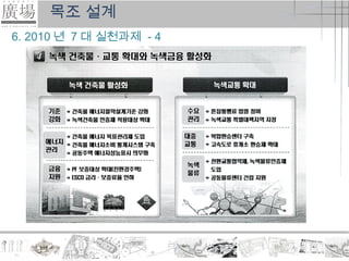 목조 설계
6. 2010 년 7 대 실천과제 - 4
 