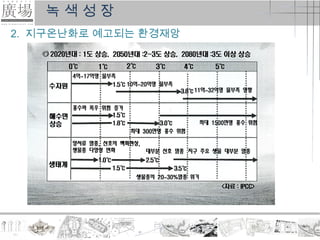 ƹ색성장
2. 지구온난화로 예고되는 환경재앙
 