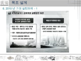 목조 설계
6. 2010 년 7 대 실천과제 - 1
 