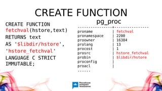 CREATE FUNCTION
CREATE FUNCTION
fetchval(hstore,text)
RETURNS text
AS '$libdir/hstore',
'hstore_fetchval'
LANGUAGE C STRICT
IMMUTABLE;
----------------+----------------
proname | fetchval
pronamespace | 2200
proowner | 16384
prolang | 13
procost | 1
prosrc | hstore_fetchval
probin | $libdir/hstore
proconfig |
proacl |
......
pg_proc
 