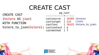 CREATE CAST
CREATE CAST
(hstore AS json)
WITH FUNCTION
hstore_to_json(hstore);
pg_cast
------------+------
castsource | 16385
casttarget | 114
castfunc | 16425
castcontext | e
castmethod | f
(hstore)
(json)
(hstore_to_json)
 