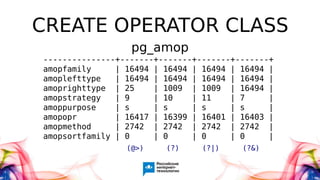 CREATE OPERATOR CLASS
---------------+-------+-------+-------+-------+
amopfamily | 16494 | 16494 | 16494 | 16494 |
amoplefttype | 16494 | 16494 | 16494 | 16494 |
amoprighttype | 25 | 1009 | 1009 | 16494 |
amopstrategy | 9 | 10 | 11 | 7 |
amoppurpose | s | s | s | s |
amopopr | 16417 | 16399 | 16401 | 16403 |
amopmethod | 2742 | 2742 | 2742 | 2742 |
amopsortfamily | 0 | 0 | 0 | 0 |
pg_amop
(@>) (?) (?|) (?&)
 