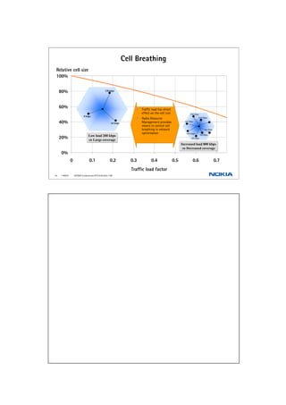 ::
A
A
< A
B A
* A
) A
=) = =1 =< =3 =B =C
: D
Increased load 800 kbps
Decreased coverage
Low load 200 kbps
Large coverage
128 kbps
64 kbps
8 kbps
144 kbps
64 kbps
64 kbps
144 kbps
144 kbps
64 kbps
64 kbps
, ' $$%( # " %' (
$$ ( # " ( %5
, B %# B # '(
- &'#.%
# (# '# (
*' "% - % ) #'2
#& % % %#
2 0 /
 