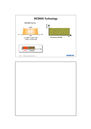 <
0 /
7=7 05 % #
7 05 % #
!"
! #
''% '
WCDMAWCDMA
5 MHz, 1 carrier5 MHz, 1 carrier
TDMA (GSM)TDMA (GSM)
5 MHz, 25 carriers5 MHz, 25 carriers
 