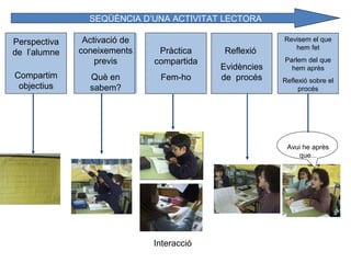Revisem el que
hem fet
Parlem del que
hem après
Reflexió sobre el
procés
Avui he après
que...
Reflexió
Evidències
de procés
Perspectiva
de l’alumne
Compartim
objectius
Activació de
coneixements
previs
Què en
sabem?
Pràctica
compartida
Fem-ho
SEQÜÈNCIA D’UNA ACTIVITAT LECTORA
Interacció
 