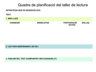ESTRATÈGIA QUE ES DESENVOLUPA:
TEXT:
1. MINI LLIÇÓ
CONNEXIÓ MODELATGE PARTICIPACIÓ
ACTIVA
ENLLAÇ
2. LECTURA INDEPENDENT (20’/30’)
3. PARLEM DEL TEXT (COMPARTIR I REFLEXIONAR) (5’)
Quadre de planificació del taller de lectura
 