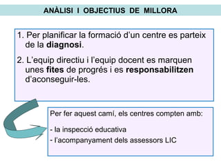 1. Per planificar la formació d’un centre es parteix
de la diagnosi.
2. L’equip directiu i l’equip docent es marquen
unes fites de progrés i es responsabilitzen
d’aconseguir-les.
Per fer aquest camí, els centres compten amb:
- la inspecció educativa
- l’acompanyament dels assessors LIC
ANÀLISI I OBJECTIUS DE MILLORA
 