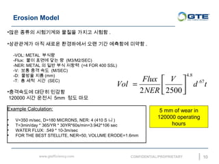 Erosion Model
10
??? ??? ????? ??? ??? ??? .
?????? ?? ??? ????? ?? ?? ???? ??? .
-VOL: METAL ???
-Flux: ?? ??? ?? ? (M3/M2/SEC)
-NER: METAL ? ?? ?? ??? (=4 FOR 400 SSL)
-V: ?? ?? ?? (M/SEC)
-D: ??? ?? (mm)
-T: ? ?? ?? (SEC)
?????? ??? ???
120000 ?? ??? 5mm ?? ??
td
V
NER
Flux
Vol 67.
8.4
25002 ?
?
?
?
?
?
=
Example Calculation:
? V=350 m/sec, D=180 MICRONS, NER: 4 (410 S ? )
? T=3min/day * 365/YR * 30YR*60s/min=3.942*106 sec
? WATER FLUX: .549 * 10-3m/sec
? FOR THE BEST STELLITE, NER=50, VOLUME ERODE=1.6mm
5 mm of wear in
120000 operating
hours
 