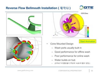 Reverse Flow Bellmouth Installation ( ??? )
11
Start Animation
? Cone Mounted Design
C Wash ports usually built in
C Good performance for offline wash
C Poor performance for online wash
C Water builds on hub
C (STRUT ? ???? ??? HUB ? ?? ?? )
 