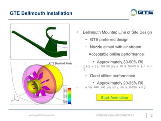 GTE Bellmouth Installation
12
Start Animation
? Bellmouth Mounted Line of Site Design
C GTE preferred design
C Nozzle aimed with air stream
Acceptable online performance
? Approximately 30-50% R0
? ??? ??? ONLINE ??? R0 ? 30-50% ? ?? ??
?
C Good offline performance
? Approximately 20-25% R0
? ??? OFF LINE ????? R0 ? 20-25% ???
 