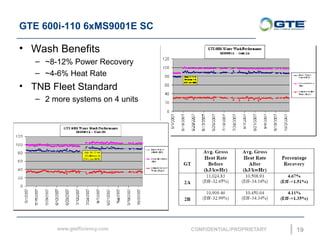 GTE 600i-110 6xMS9001E SC
19
? Wash Benefits
C ~8-12% Power Recovery
C ~4-6% Heat Rate
? TNB Fleet Standard
C 2 more systems on 4 units
 