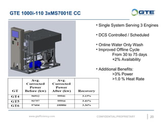 GTE 1000i-110 3xMS7001E CC
20
? Single System Serving 3 Engines
? DCS Controlled / Scheduled
? Online Water Only Wash
? Improved Offline Cycle
From 30 to 75 days
+2% Availability
? Additional Benefits:
>3% Power
>1.0 % Heat Rate
 