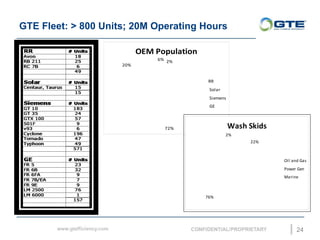 GTE Fleet: > 800 Units; 20M Operating Hours
24
OEM Population
6% 2%
72%
20%
RR
Solar
Siemens
GE
Wash Skids
22%
76%
2%
Oil and Gas
Power Gen
Marine
 