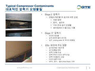 Typical Compressor Contaminants
???? ??? ????
3
? Stage 2 ???
C ??? ??? ? ??? ?? ??
? ?? ??
? ?? , ???
? ?? ?? ?? ???
? ????? ?? ?? ??
? Stage 17 ???
C ??? ???
C ?? ??? ?? ???
C ?? cooling water ? ??? ???
? ?? / ??? ?? ??
C ????? ??? ?
C ????? ??
C ??? ?? ??
C ????? ??? ?? ??
C ??? ???? ??
C ??? ?? ??
C SPFC ?? , ?? (Heat Rate) ??
 