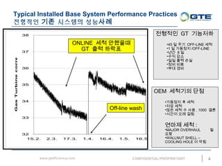 Typical Installed Base System Performance Practices
???? ?? ???? ????
4
32
33
34
35
36
37
38
15.2. 2.3. 17.3. 1.4. 16.4. 1.5. 16.5. 31.5. 15.6. 30.6. 15.7.
GasTurbinecorrectedoutput(MW)
ONLINE ?? ????
GT ?? ???
Off-line wash
???? GT ????
?45 ? ?? OFF-LINE ??
?1 ? ???? /OFF-LINE
??? 8 ?
??? ??
??? ?? ??
??? ??
??? ??
OEM ???? ??
????? ? ??
??? ??
??? ?? ? ?? , 1000 ??
???? ?? ??
??? ?? :
?MAJOR OVERHAUL ?
??
?WALLNUT SHELL C
COOLING HOLE ? ??
 