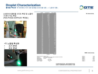 Droplet Characterization
??? ??? ? ???? ?? ?? ??? ???? ?? . -- ??? ?? .
6
LASER ? ??? ??? ?? ? ???
? ?? ?? ??
(PDA-PHASE DOPPLER ??? )
SIZE COUNTS VOLUME
4 2 0
13 572 4
21 13290 387
30 19887 1587
38 17035 2909
47 13372 4160
55 10189 5225
64 7466 5875
73 5411 6219
81 3744 6001
90 2623 5671
98 1836 5212
107 1271 4642
115 887 4078
124 563 3206
132 404 2809
141 281 2361
149 209 2093
158 135 1599
166 114 1572
175 75 1201
183 46 852
192 52 1116
200 67 1619
209 55 1521
217 57 1778
226 53 1838
234 34 1321
243 34 1454
252 34 1651
260 30 1607
269 39 2249
277 19 1236
286 15 1065
294 14 1037
303 12 994
311 11 1043
320 1 81
328 8 830
337 2 236
345 9 1069
354 0 0
362 7 999
371 8 1261
379 7 1215
388 4 721
396 5 924
405 0 0
414 0 0
422 0 0
431 3 690
439 0 0
448 0 0
456 0 0
465 0 0
473 0 0
482 0 0
490 2 873
499 2 613
507 3 1291
100000 100000
INSTRUMENT: Dantec PDA D[10] = 49.6
DATE : 2005-04-25 (recorded data corrected 03/16/06) D[20] = 57.7
NOZZLE : P/N 20857 S/N 53048 D[30] = 69.2
BEAM AIM : centre D[43] = 159.4
DISTANCE : 30 cm D[32] = 99.7
PRESSURE: 64.3 bar Dv10 = 51.2
FLOW RATE : 14.4 l/min Dv50 = 110.9
WAT. TEMP: 15 C Dv90 = 324.0
0 microns
FLOW THROUGH
OVERSIZED
500 microns
EVAPORATION &
PREFERRED
CONFIDENTIAL INFORMATION
GAS TURBINE EFFICIENCY AB
?? ??? ???
? ?? ??
? ?? ??
 