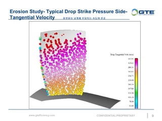 Erosion Study- Typical Drop Strike Pressure Side-
Tangential Velocity ???? ??? ???? ??? ??
9
 