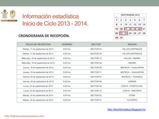 http://telesecundariasoaxaca.com
Información estadística
Inicio de Ciclo 2013 - 2014.
FECHA DE RECEPCION HORARIO SECTOR REGION
Martes, 17 de septiembre de 2013 9:00 hrs. SECTOR 04 VALLES CENTRALES
Martes, 17 de septiembre de 2013 9:00 hrs. SECTOR 05 VALLES CENTRALES
Miércoles, 18 de septiembre de 2013 9:00 hrs. SECTOR 12 VALLES –SIERRA
Miércoles, 18 de septiembre de 2013 9:00 hrs. SECTOR 09 SIERRA
Jueves, 19 de septiembre de 2013 9:00 hrs. SECTOR 06 MIXTECA – HUAJUAPAN
Jueves, 19 de septiembre de 2013 9:00 hrs. SECTOR 11 MIXTECA – HUAJUAPAN
Viernes, 20 de septiembre de 2013 9:00 hrs. SECTOR 07 MIXTECA – TLAXIACO
Viernes, 20 de septiembre de 2013 9:00 hrs. SECTOR 08 CAÑADA
Lunes, 23 de septiembre de 2013 9:00 hrs. SECTOR 03 COSTA - PUERTO ESC.
Lunes, 23 de septiembre de 2013 9:00 hrs. SECTOR 10 COSTA - PINOTEPA
Martes, 24 de septiembre de 2013 9:00 hrs. SECTOR 02 ISTMO
Martes, 24 de septiembre de 2013 9:00 hrs. SECTOR 01 TUXTEPEC
CRONOGRAMA DE RECEPCIÓN.
http://tsoinformatica.blogspot.mx
 